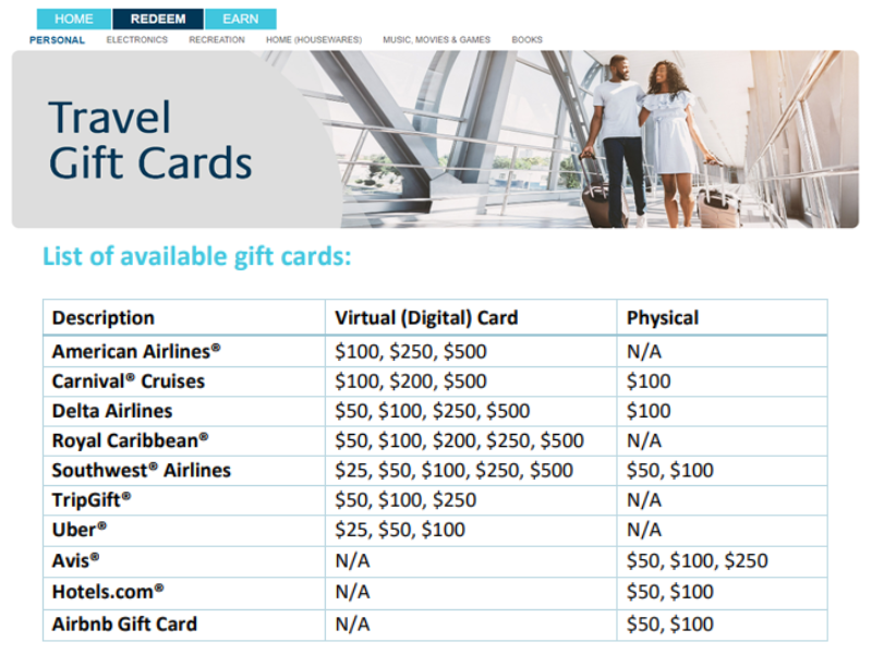 List of available travel gift cards in CURewards. 