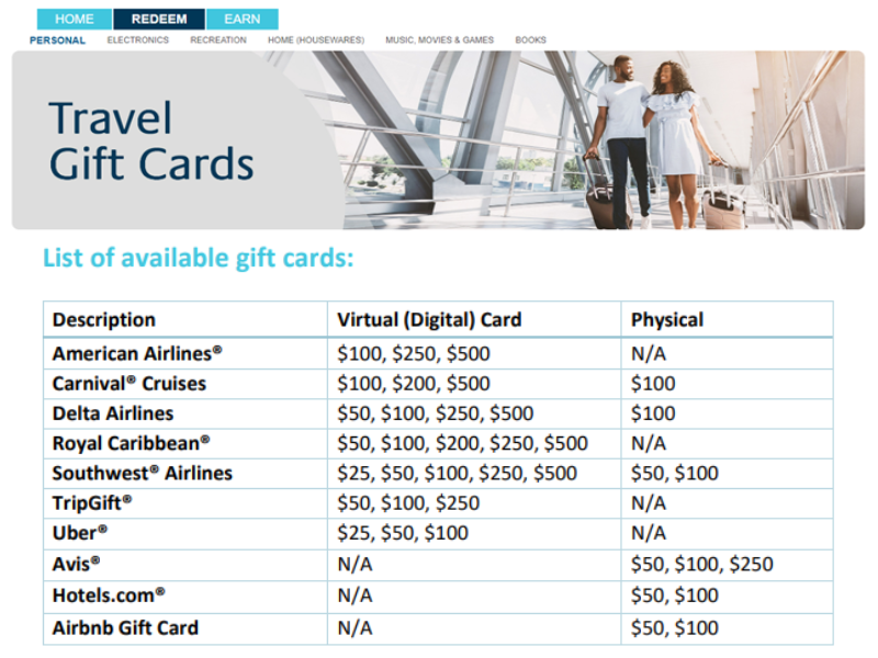 List of available travel gift cards in CURewards.
