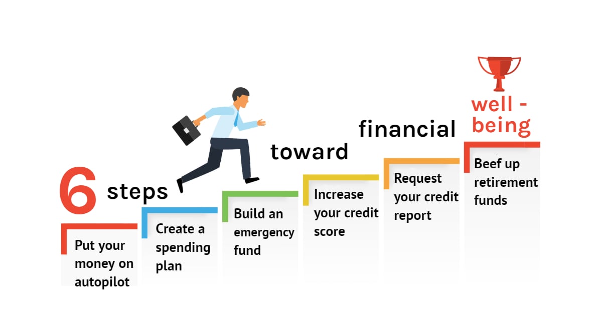 6 Steps Toward Financial Well-Being 6 Steps Toward Financial Well-Being