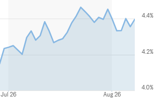 August Market Rate Update Chart