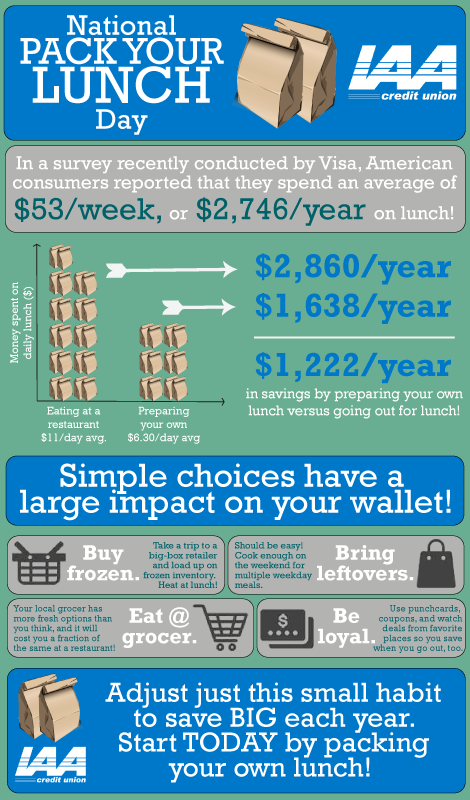 Pack-Your-Lunch-Infographic